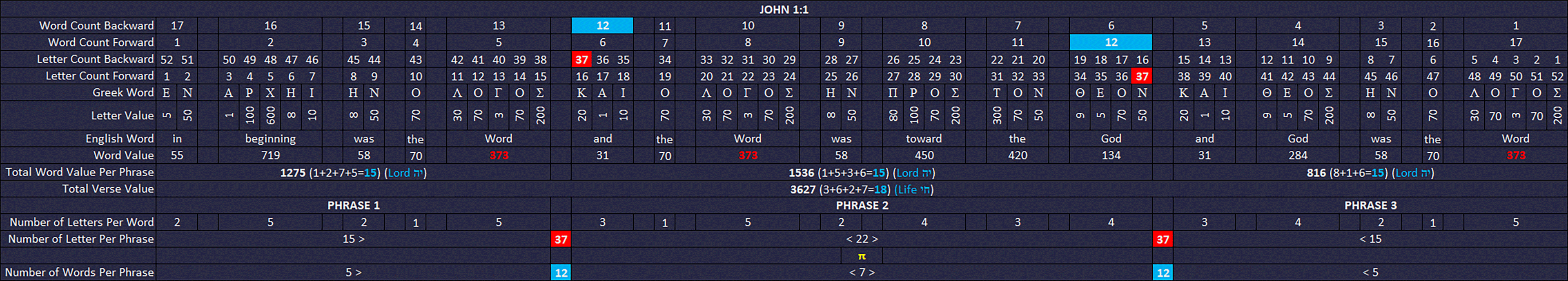 John1-1